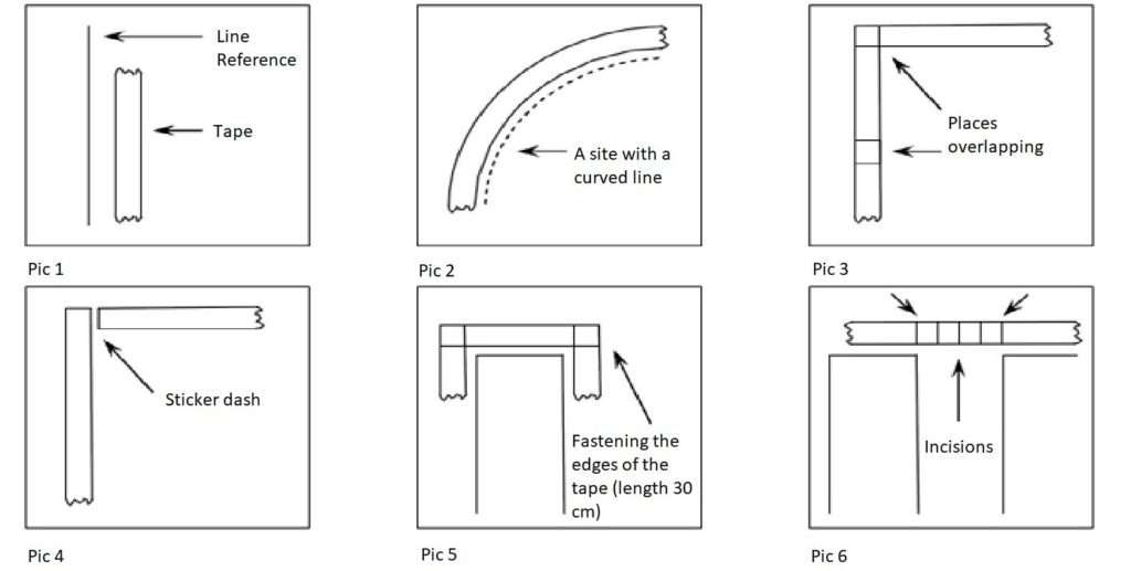 Application of 3M tapes