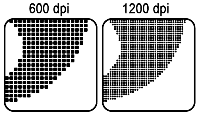 dpi, точки на дюйм